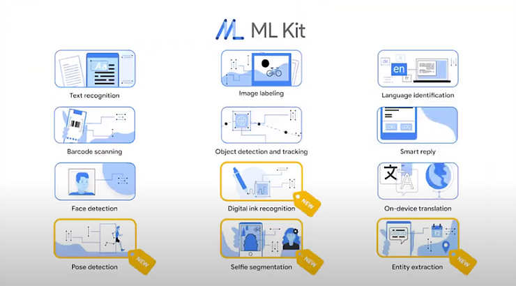ML Kit Vision APIs